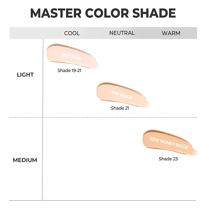 Mega Fit Stick Foundation with Built-in Brush-Full Coverage Creamy Formula for Porcelain Skin Finish, Hydrating&Long Lasting, Master Porcelain, Shade 21, 0.56 oz (01N Beige)