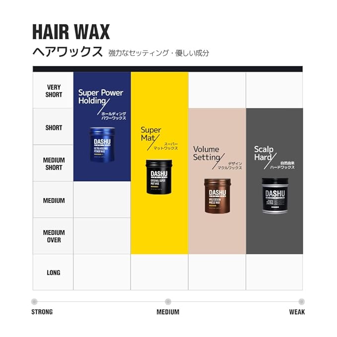 DASHU Wild Design Mucle Wax 3.5oz – Strong Hold Without Shine, Easy to Wash, Styling Wax
