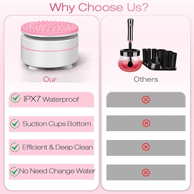 Norate Makeup Brush Cleaner, Stocking Stuffers for Women, Moms, Teen Girls, Electric Makeup Brush Cleaner Machine Solution, Removes Residue from Makeup Brushes with Deep-Clean Cruelty-Free Shampoo