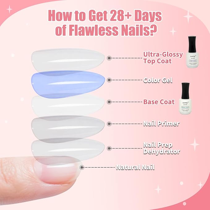 GAWRJ 2 Pcs 15mL No Wipe Gel Top Coat and Base Coat Set - Shine Finish and Long Lasting Soak Off LED Nail Lamp Gel Base Top Coat Finish Nail Art Design Manicure Gifts for Women