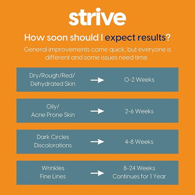 Strive - Anti-aging Retinal Serum - 0.1% Retinaldehyde, 10% Peptides & 2% Vitamin C E Ferulic Face Serum. Brightening, Firming, Wrinkle & Fine Line Reducing - Fragrance Free Anti aging Skincare - 30mL