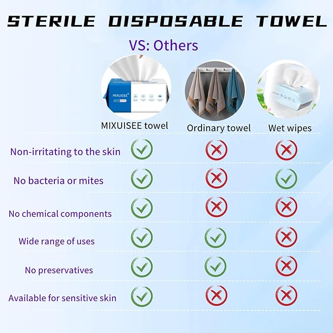 Disposable face towel. MIXUISEE thick and soft face towels. 100% cotton face cloths.facial towels 130% thickness.Remove makeup and cleansing.Suitable for sensitive skin.(180 pieces)