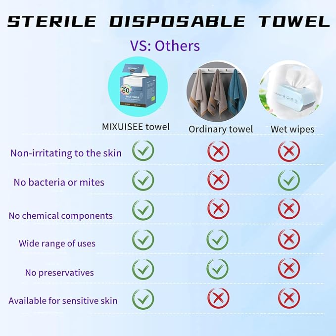 Disposable face towel, MIXUISEE thick and soft face towels. 100% cotton face cloths, facial towels 150% thickness. Increased size: 12 "x10", Makeup removal and cleaning (Extra thick 60 PCS)