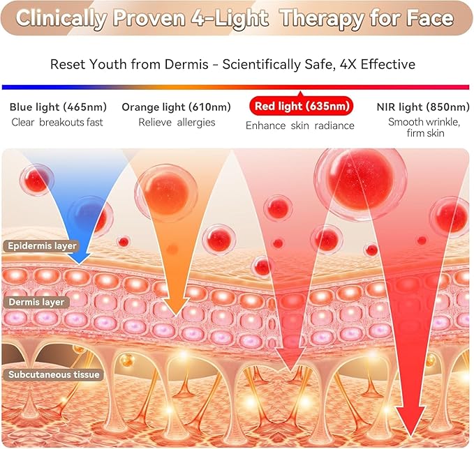 WAYCOM Red Light Therapy Mask: 400 Beads Portable Light Therapy for Face - 4-Modes Portable 850NM Infrared & Red Light Mask at Home Travel - Gift for Loved Ones/Valentine's Day/Birthday/New Year