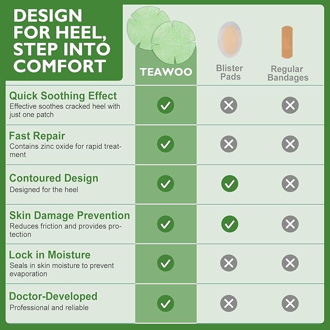 TEAWOO 30PCS Patented Aloe Vera Cracked Heel Treatment Patches, New Upgraded Cracked Heel Repair Bandage