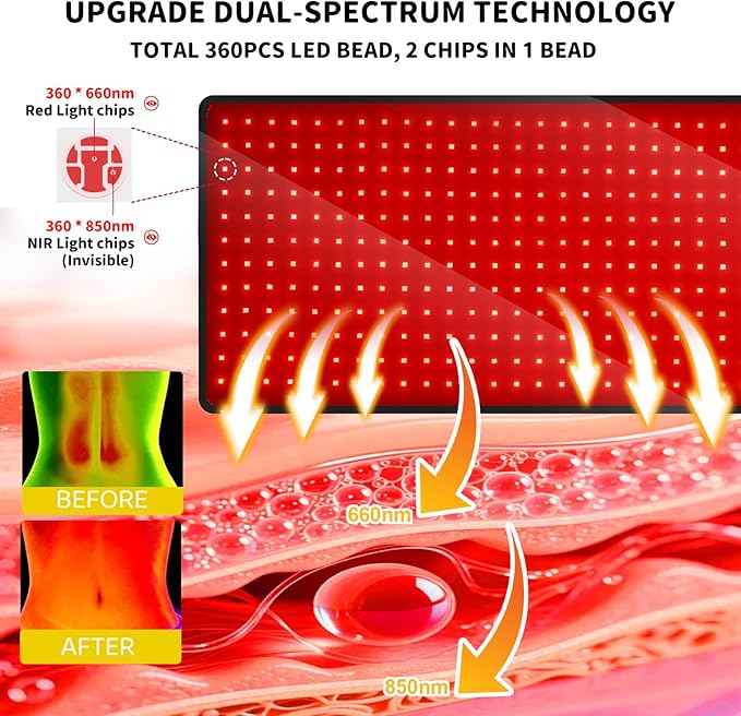 Red Light Therapy Mat for Body, 31.9" x 14.2" Large Red Light Therapy Pad with Protection Device, 660nm & 850nm Infrared Light Therapy Wrap for Body Back Waist Shoulder Knee Joint, Gift for Women Men