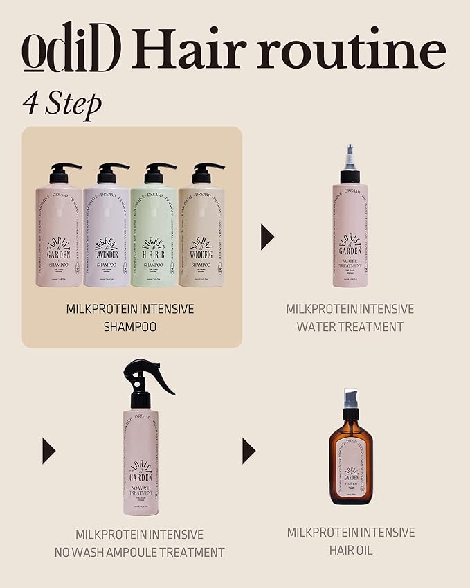 Milk Protein Intensive Shampoo - Korean Volumizing and Hair Loss Relief Perfume Shampoo for Damaged Hair - Subtle Verbena Lavender Scent - pH5.5 Scalp Purifying, 16.9 fl.oz.