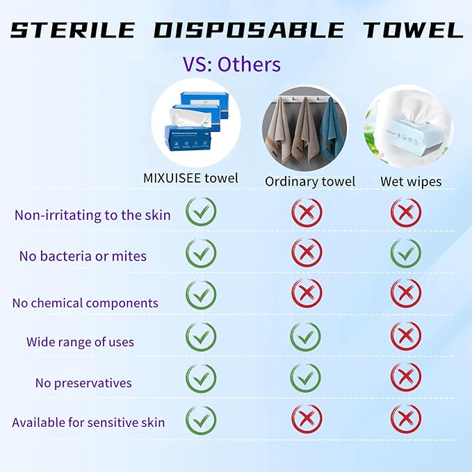 Disposable face towel. MIXUISEE thick and soft face towels. 100% cotton face cloths.facial towels 150% thickness.Remove makeup and cleansing.Suitable for sensitive skin. (Extra thick 280 pieces)