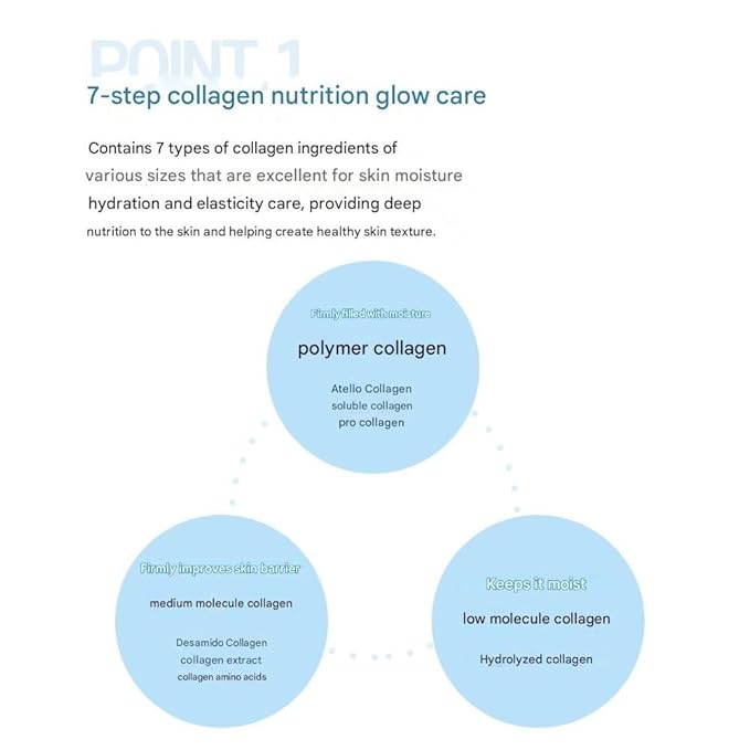 Enough Collagen 3X Moisture Mist, 3.38 fl oz (100 ml)