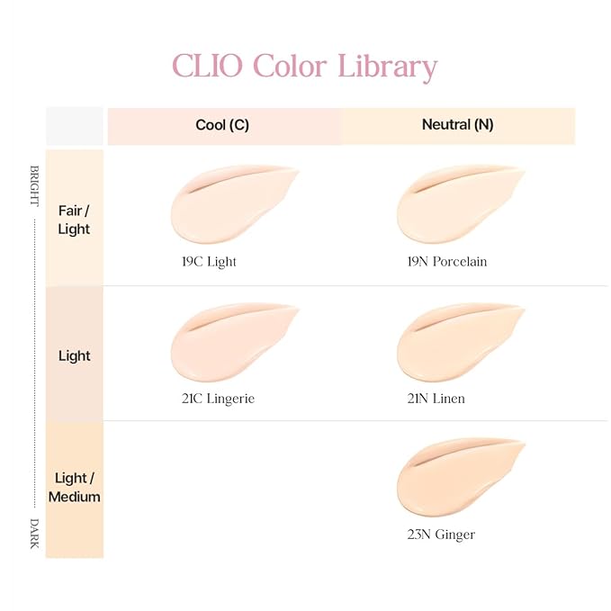 CLIO Kill Cover Mesh Glow Essential Cushion Foundation, Buildable Ultra-Fit Coverage with Glow Finish, Long-Lasting Hydration, Flawless Natural Cover for Radiant Skin, Korean Foundation (21N LINEN)