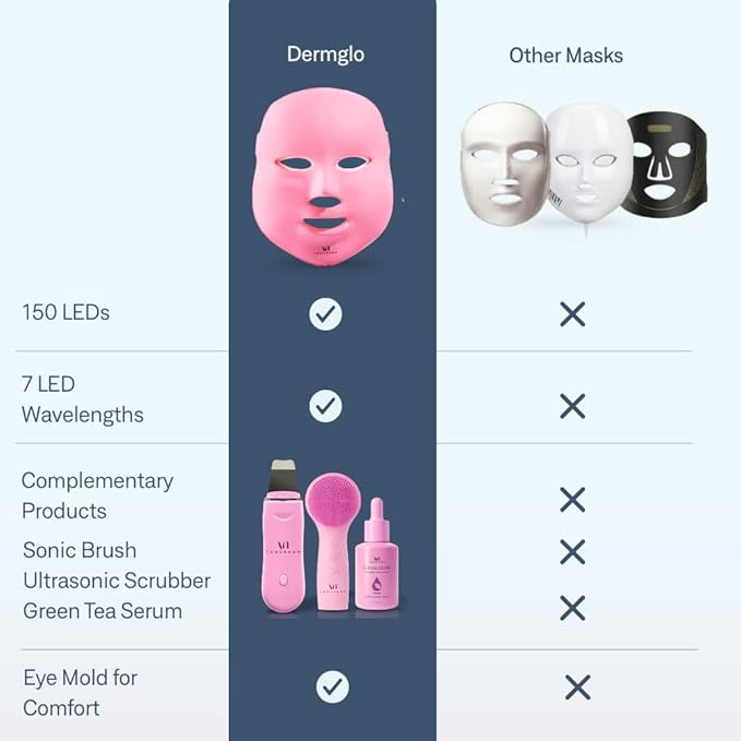 LED Face Mask Light Therapy Premium Spa Kit (4 Pcs) - With Ultrasonic Scrubber, Ultrasonic Brush & Green Tea Serum - 7 Colors (Blue & Red) Light Therapy Mask -Spa Light Therapy Facial For Rejuvenation