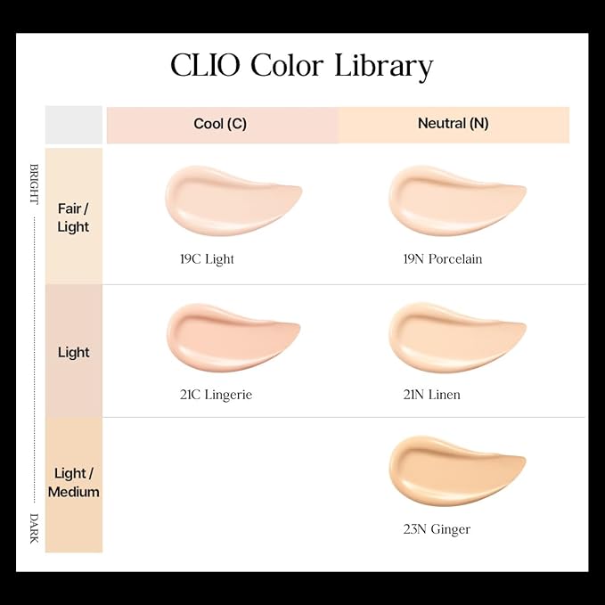 CLIO Kill Cover Founwear Cushion Foundation, Flawless Full Coverage with Matte Finish, Covering Pigmentation and Blemish, Long-Lasting, Creamy Lightweight Texture, Korean Cushion (23N GINGER)