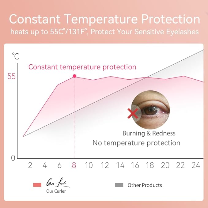BEOVEA Heated Eyelash Curler – Fast 8-Second Heat for Long-Lasting Curls – Portable Rechargeable Heated Lash Curler, Safe & Effective Eyelash Curlers for All-Day Volume and Lift
