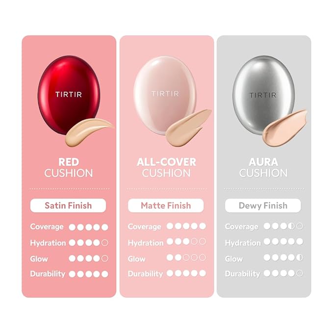 [*Mini Size*] TIRTIR All Cover Pink Cushion | Korean Cushion Foundation, (#27C Cool Beige, 0.15 Fl Oz)