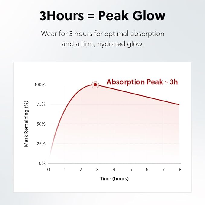 Collagen Deep Absorbing Hydrogel Mask, Korean Collagen Hydrogel Mask, Overnight Face Mask, Hydrating, Glass skin, Rejuvenation, Korean Skincare, 34g x 5ea
