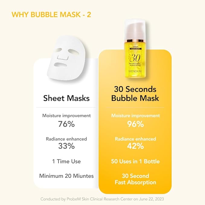 MENOKIN 30 Seconds Quick Bubble Mask [BRIGHT] - [Vitamin C] [Glutathione & Niacinamide] in Micro-bubbles for Dark Spots, Uneven Skin Tone, Korean Skin Care Essential, 50 Uses, 2.36 fl.oz