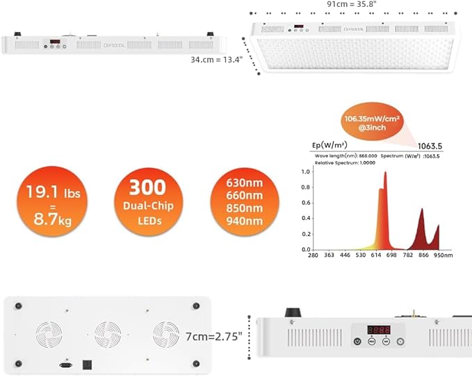 BestQool Red Light Therapy Device, 4 Wavelengths Full Body Infrared Red Light Therapy at Home, Elite Grade Dual Chip 300 LEDs, High Power, 500W. Modular Design.