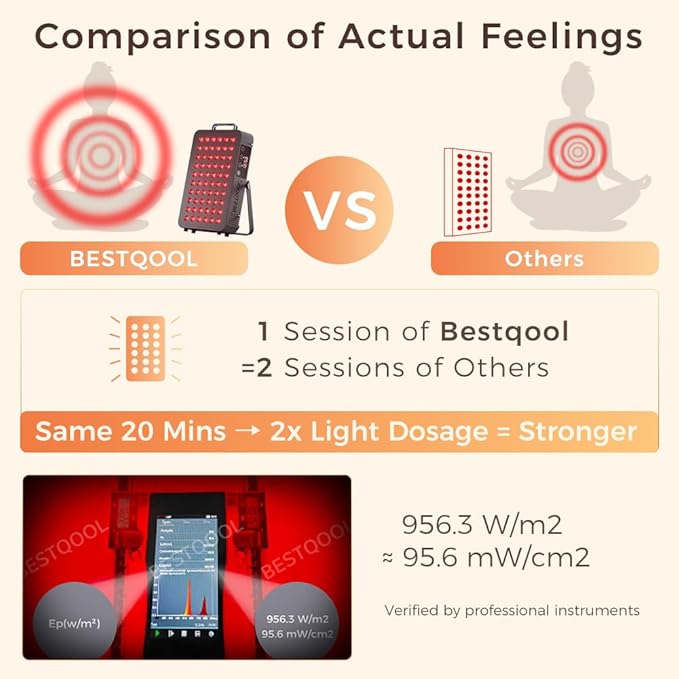 BestQool Red Light Therapy, Dual Chip Elite Grade LED Red Infrared Light Device with Near-Infrared Light 660nm 850nm High Power Red Light Therapy Panel at Home, Ideal for Body, Face, 105W (Black 60)