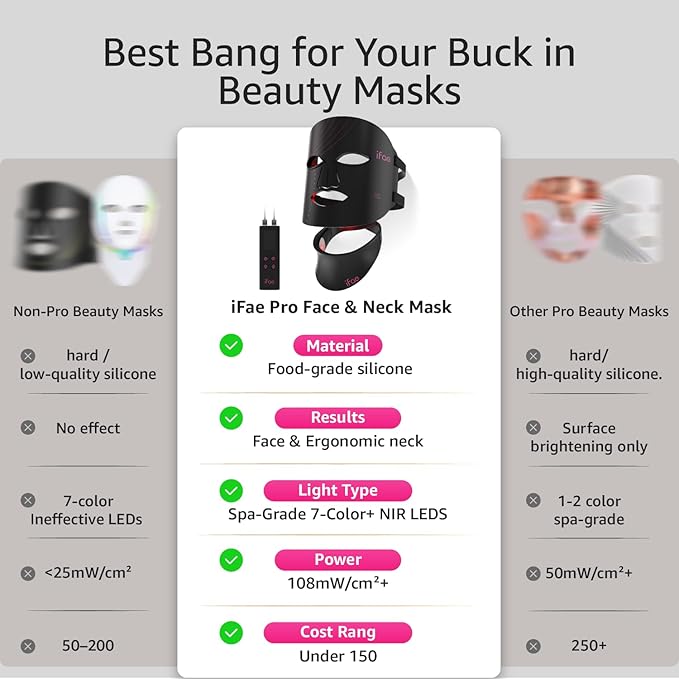 Red Light Therapy Mask for Face and Neck, 7 Colors with NIR Led Face Mask Light Therapy with Eye Protection and Remote, Rechargeable Ergonomic Design for True Anti-Aging Skincare at Home Black