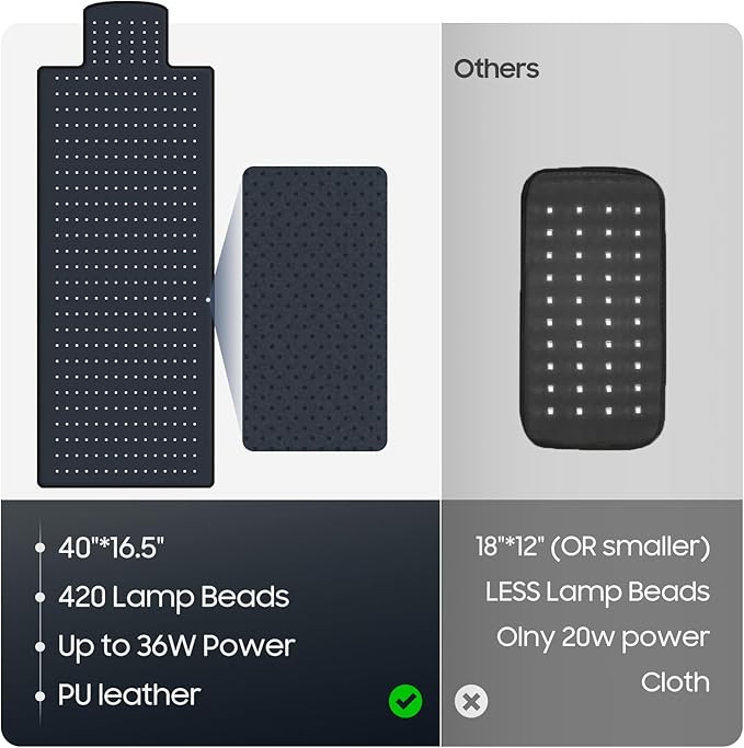 40"*16.5" Body Red Light Therapy Mat, Eligible Red Light Therapy Blanket, 420pcs 2in1 LEDs(660nm& 850nm), Premium Leather, Adjustable Timer & Intensity