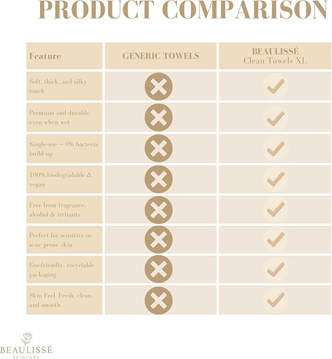 BEAULISSÉ™ Disposable Face Towel - Facial Towels Disposable - Face Towels - Face Cloth - Clean Towels XL - Make Up Towels for Face - Skin Towels - Dry face Wipes