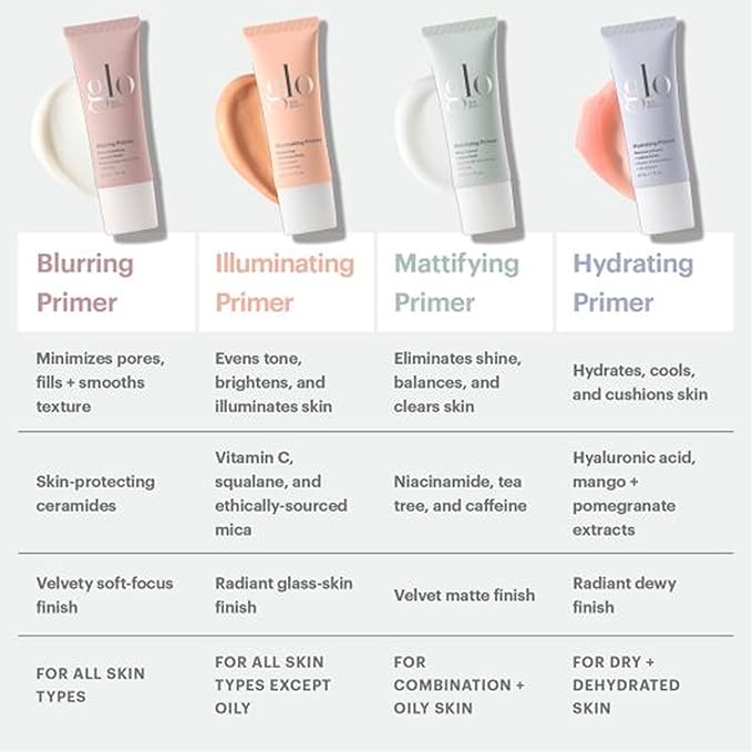 Glo Skin Beauty Mattifying Primer with Niacinamide – Eliminate Shine and Refine Pores for Smoother Makeup Application, for Combination & Oily Skin, Matte Finish