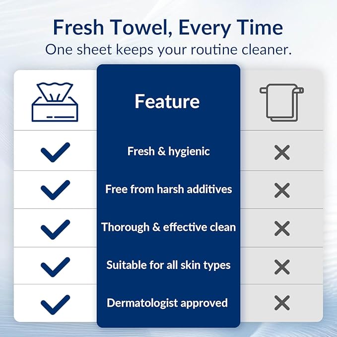 Clean XL Disposable Face Towels 11.8"×7.8", 100% Biobased Biodegradable Viscose, Ultra Soft & Hygienic Facial Towelettes for Makeup Removal and Skincare, Safe for All Skin Types, 180 Count, 3 Packs
