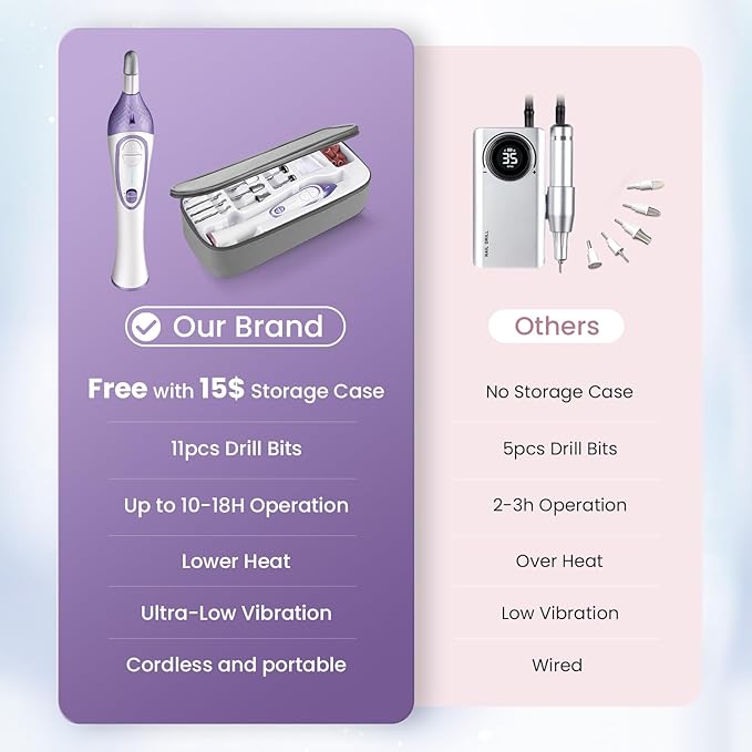 36-Piece DW2180 Professional Manicure Pedicure Kit,Electric Nail File Set with 12 Attachments,Cordless Electric Nail Drill Machine,Nail Grinder for Thick Toenail, Pedicure Tools for Feet Hand