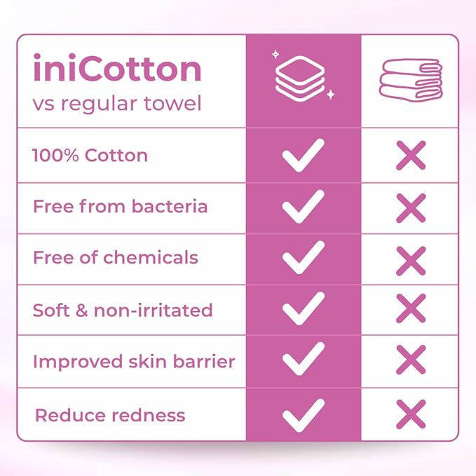 iniCotton Face Towels, Indonesian Unscented Cotton Tissues for Sensitive Skin, Disposable Face Towelette, Ultra Soft, Makeup Remover Dry Wipes, Travel Size, 90 ct per Pack, 6 Packs, 540 Ct Total