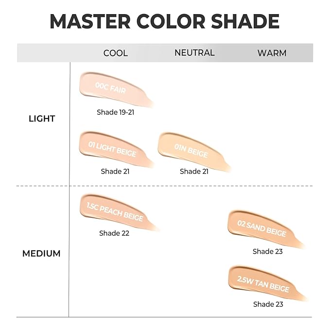 Mega Fit Master Glow Stick Foundation with Brush, 120H Long Lasting Radiant Coverage, All-in-One Stick for Easy Application, K-Beauty, Shade 22, 0.56oz (1.5C Peach Beige)