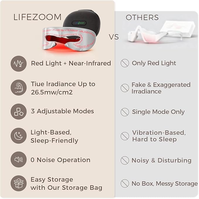 Red Light Therapy for Face, 660nm 850nm Eye Mask with Dual-Chip 48 LEDs, Infrared Red Light Therapy for Eyes, 3 Modes Portable Infrared Light Therapy Mask and LED Face Mask Device for Relax, Jet Lag.