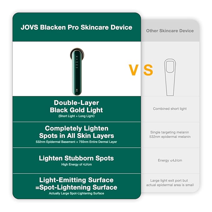 JOVS Blacken PRO Skincare Device for Face, Facial Beauty Device for Skin Rejuvenation Spot and Blemish Lightening, Ice-Cooling Contact | 3 Modes (Green)