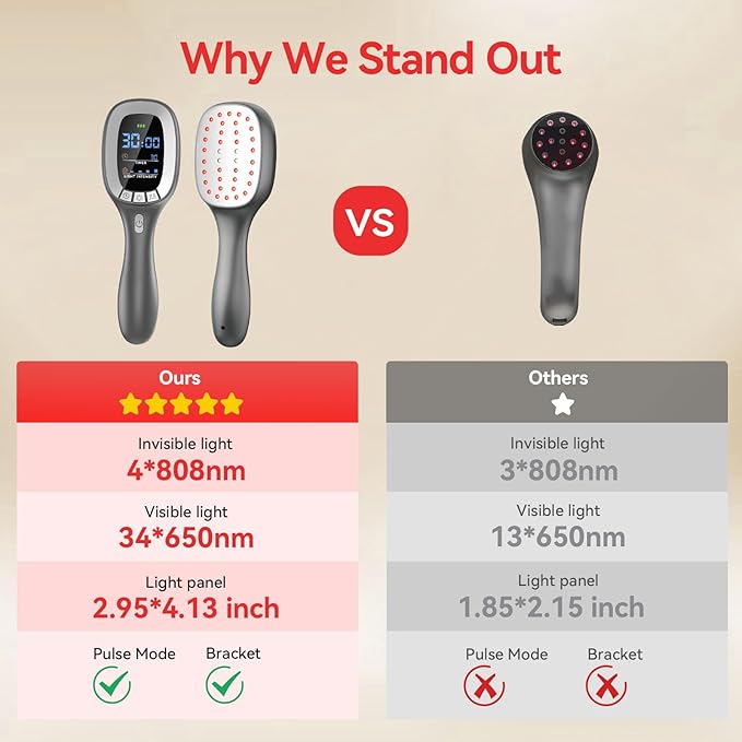 Cold Red Light Therapy Device – Dual Wavelength 4×808nm & 34×650nm Red Light Therapy Wand – Handheld Infrared Light Therapy for Body, Knee, Shoulder, Back, Muscles, Joints and Pets