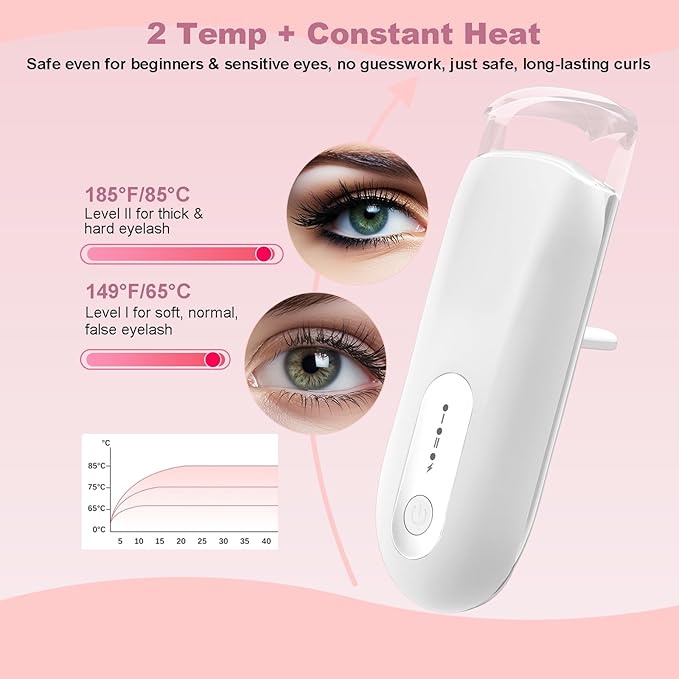 Transparent Heated Eyelash Curler, Electric Eye Lash Curler 10S Fast Heat 24Hrs Long Lasting, Portable Travel Natural C Curl Lashes Type-C Rechargeable Eyelash Curlers (White)