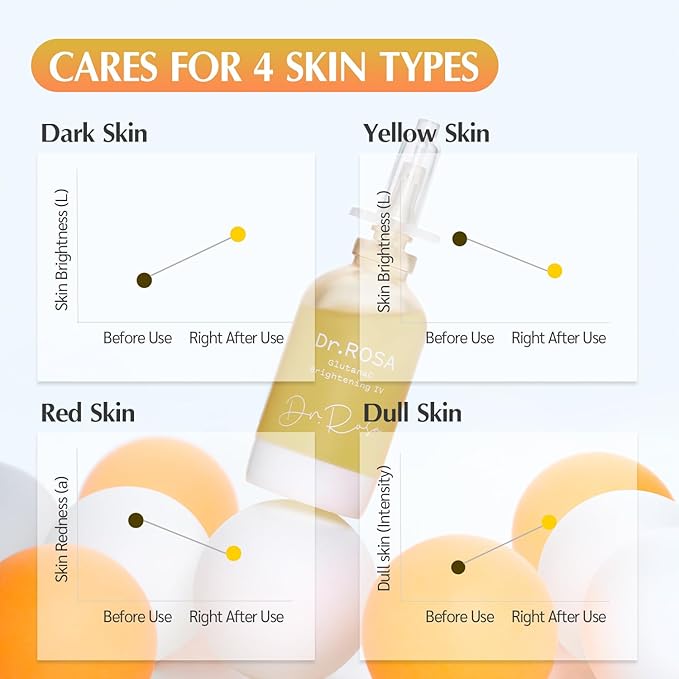 DR.ROSA Glutana C Brightening Serum | Glutathione + Vitamin C + Niacinamide | Korean Skincare for Dull, Uneven Skin | Lightweight Daily Glow Booster