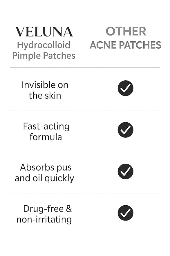 Hydrocolloid Pimple Patches for Face – 144 Count Invisible Acne Spot Dots | Fast-Acting, Waterproof Zit Stickers | Non-Irritating Blemish Patches for Overnight Healing