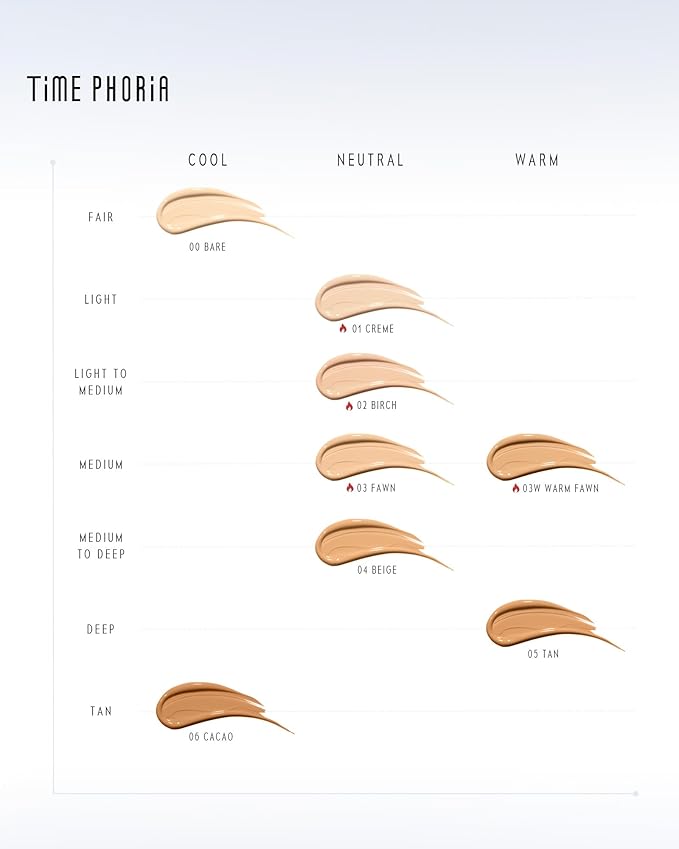 TIMELESS LUMINA MATTE PERFECTION CUSHION | Full Coverage, Weightless, Skin fit, Velvety Matte Finish, Oil-Control Waterproof Foundation, Sweatproof Flawless BB Cream CC (03 FAWN)