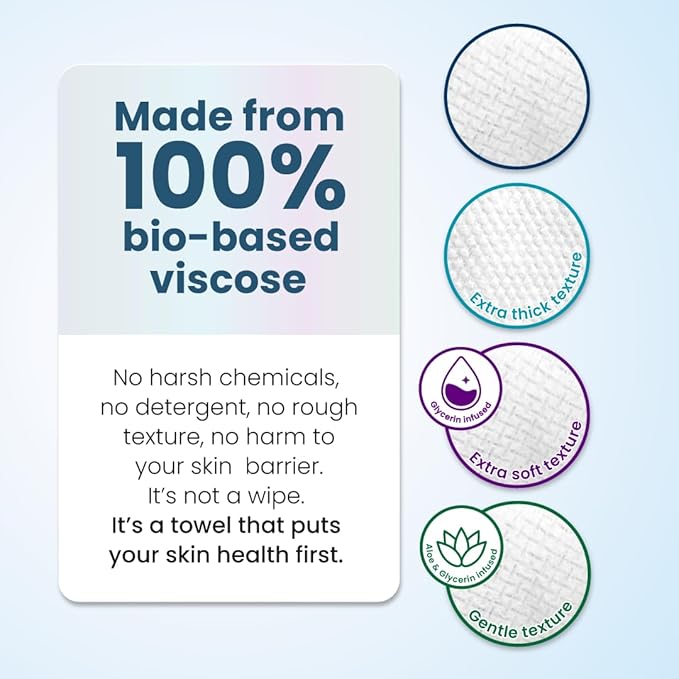 Clean Skin Club Clean Towels® XL Holiday Variety 4-Pack Gift Box – Disposable Face Towels Gift Set, Includes Original, Sensitive, Blemish Control & Healthy Aging, 40 Count Total, 10 Each