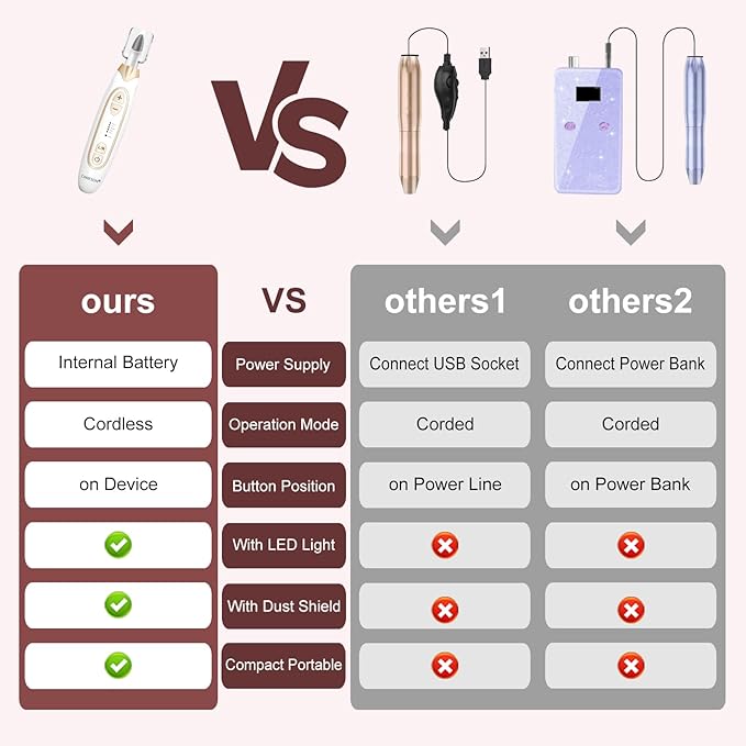 Cordless Electric Nail File Set, Rechargeable Toe Nail Buffer and Sander, Toenail Grinder for Thick Toenails, Manicure Pedicure Drill Kit, Hand Feet Nails Care Tool for Women Men Seniors Human