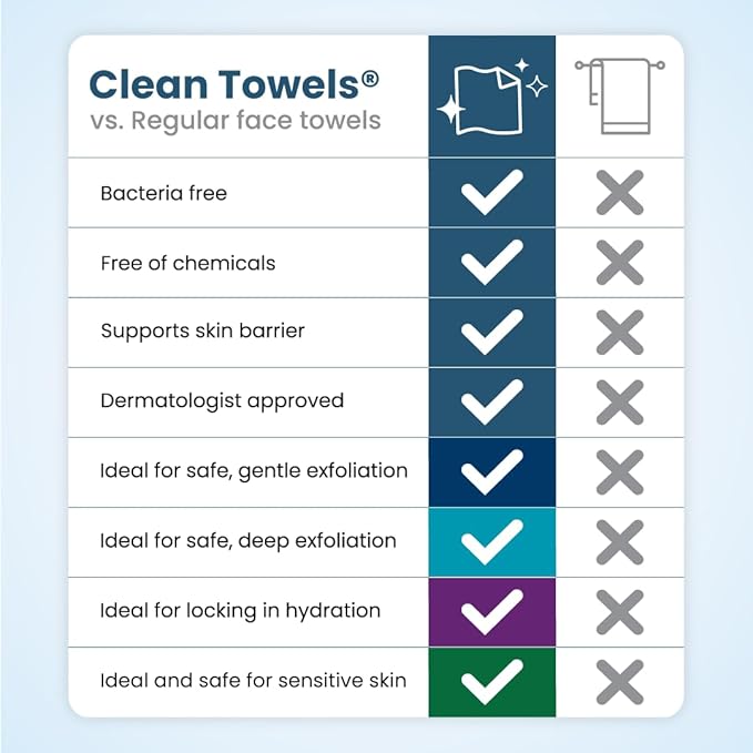 Clean Skin Club Clean Towels® XL Holiday Variety 4-Pack Gift Box – Disposable Face Towels Gift Set, Includes Original, Sensitive, Blemish Control & Healthy Aging, 40 Count Total, 10 Each