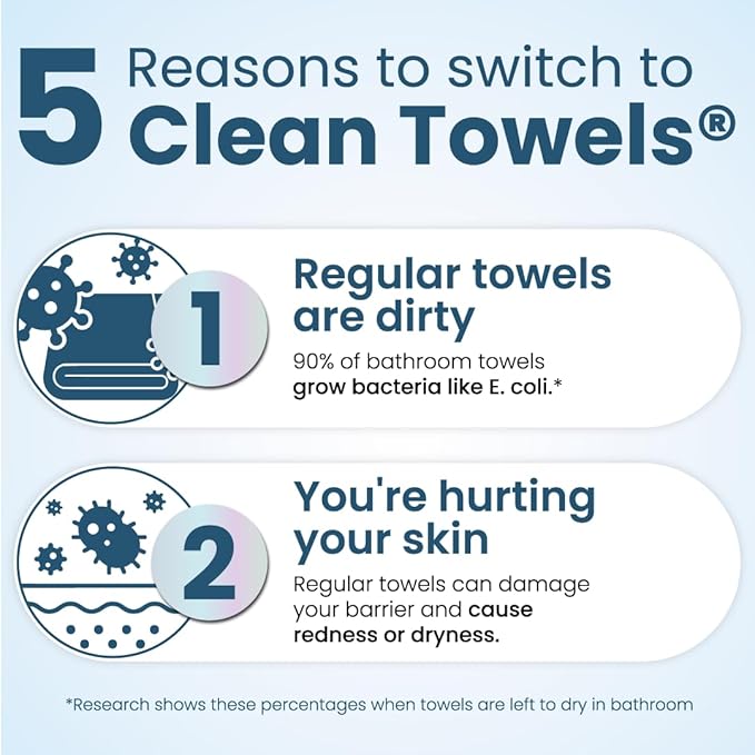 Clean Skin Club Clean Towels® XL Holiday Variety 4-Pack Gift Box – Disposable Face Towels Gift Set, Includes Original, Sensitive, Blemish Control & Healthy Aging, 40 Count Total, 10 Each