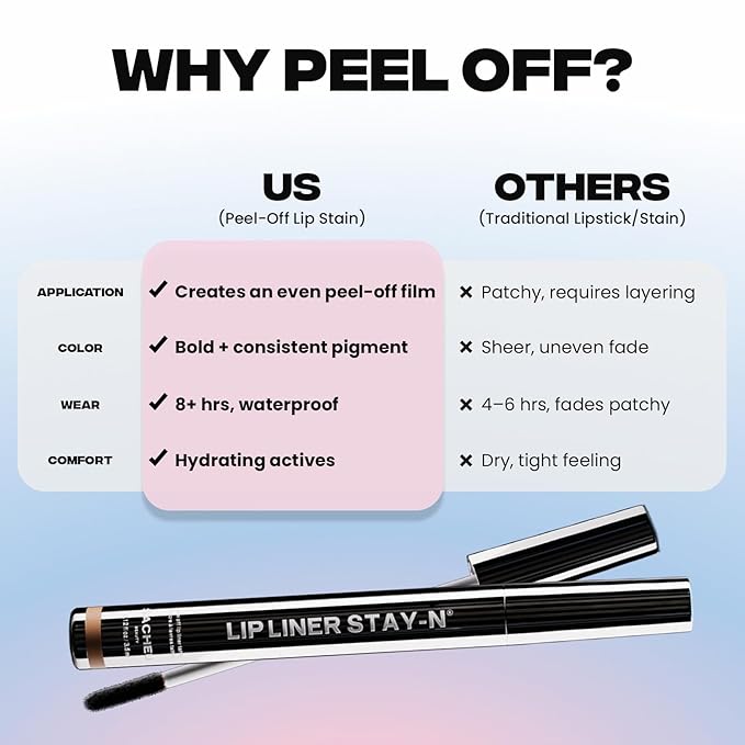Sacheu Lip Liner STAY-N Peel Off Lip Stain — Long Lasting Waterproof Lip Tint with Hyaluronic Acid & Vitamin E — Transfer Proof Matte Finish, Vegan & Cruelty-Free (cLOVER)