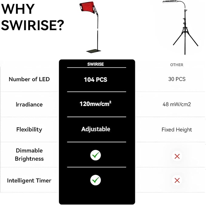 Infrared Light Therapy Panel with Stand, 660nm Red Light and 850nm Near Infrared LED Red Light Therapy Device at Home
