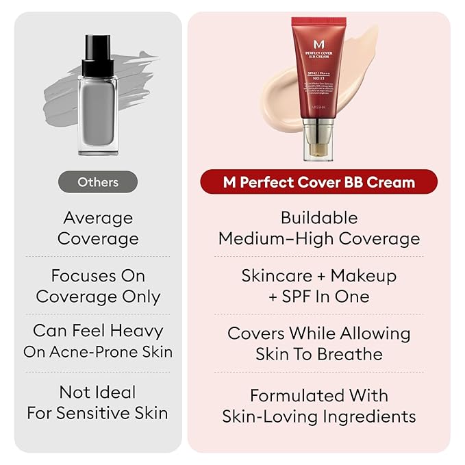 MISSHA M Perfect Cover BB Cream Dual Pack No.21 Light Beige - Light with Cool Undertone SPF 42 PA +++ 1.69 Fl Oz - Tinted Moisturizer with SPF