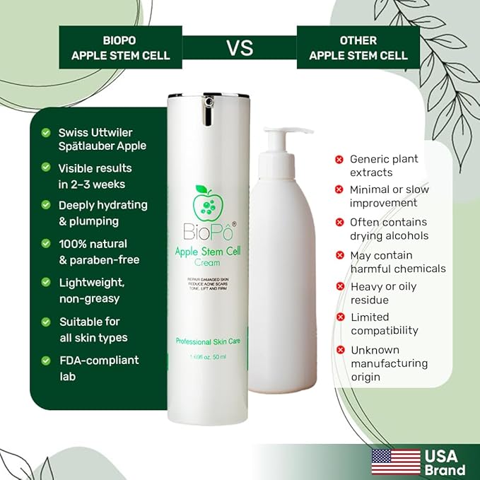 Apple Stem Cell Face Cream Hydrating Moisturizer with Hyaluronic Acid, Softens Skin Texture, Improves Skin Tone & Elasticity – Gentle Daily Cream for All Skin Types, 50 ml