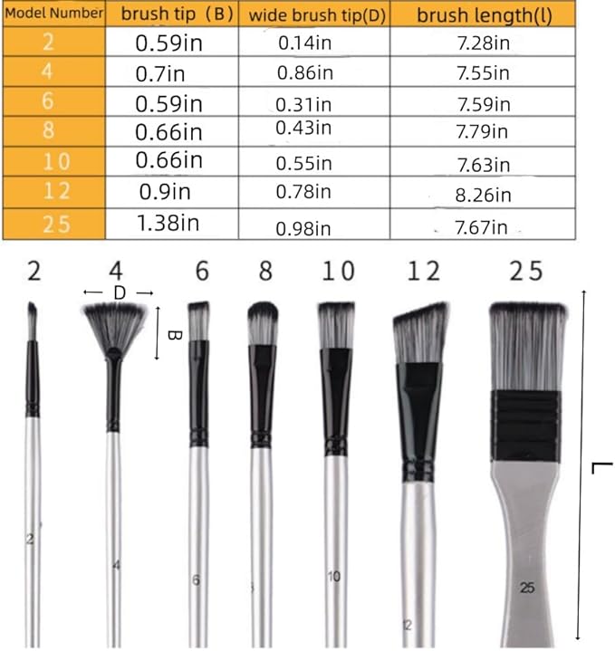 CPLAGYUEWZ Paint Brushes Set, 1 Pack 7 Pcs Round-Pointed Tip Nylon Hair Artist Acrylic Paint Brushes for Acrylic Painting Oil Watercolor, Face Nail Art, Canvas, Miniature Detailing & Rock Painting