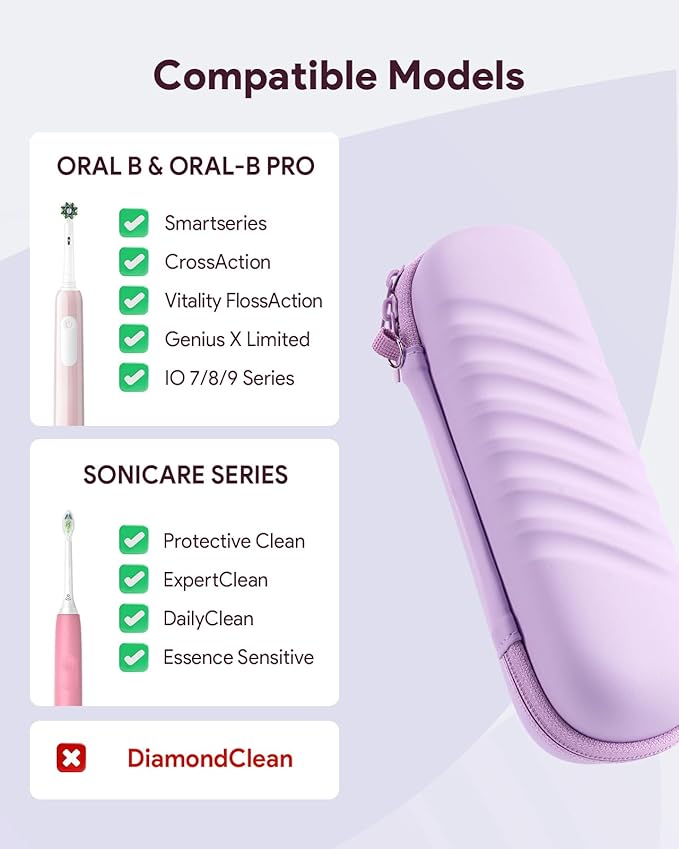 SQERO Electric Toothbrush Case for Oral-B Pro/iO/Philips Sonicare, Waterproof Traveling Toothbrush Storage Bag with Mesh Pocket Covers Protection
