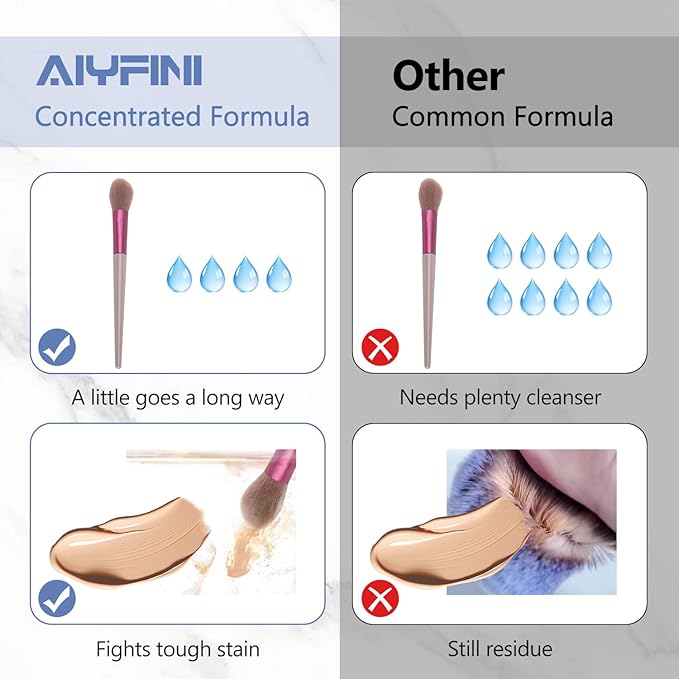 Alyfini Makeup Brush & Sponge Shampoo, Ultra Concentrated, Deep Clean Foundation/Lipstick, Professional Cleanser Solution, Efficient Dissolves Residue on Make Up Brushes/Sponges/Puff, 5.1 Fl Oz/150ml