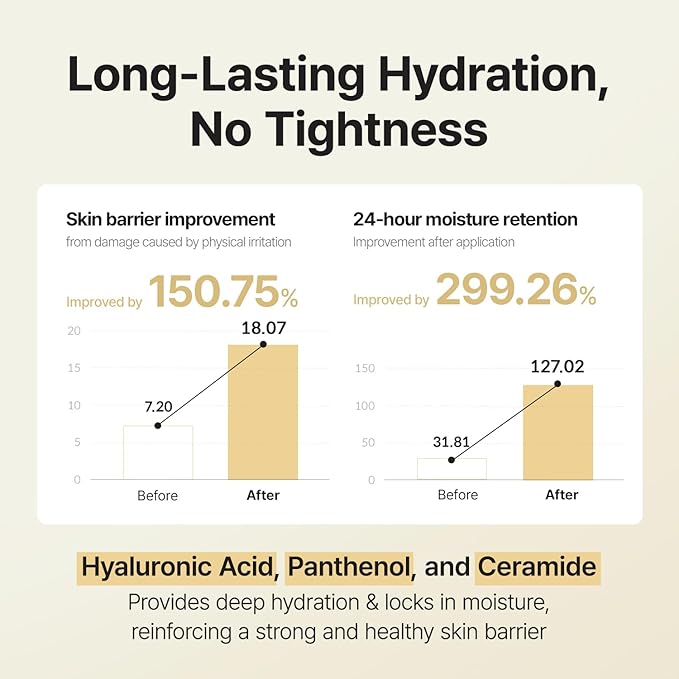 MANYO Pure Soybean Cleansing Milk, Hydrating Facial Milky Cleanser for Skin Barrier Repair, Hydrating Skincare with Hyaluronic Acid for Dry, Sensitive Skin, 6.76 fl oz (200ml)