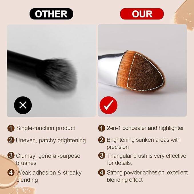 Concealer Brush Under Eye, Small Triangle Brushes for Precise Coverage Dark Circles Blemishes Acne, Easy Blending for Concealer Contour, Cream/Liquid Makeup Brush